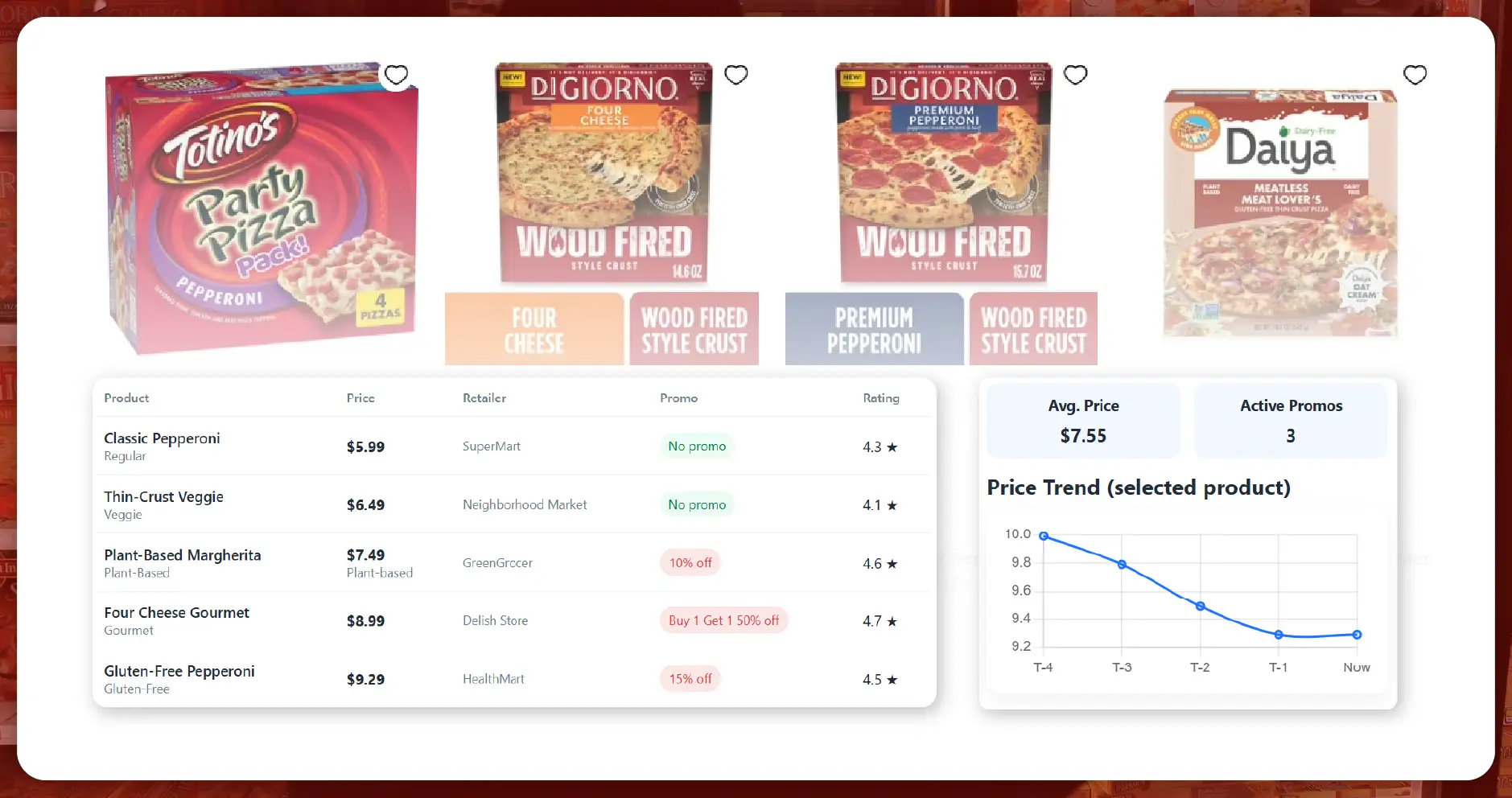 Price, Product, and Competition Monitoring